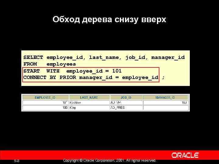 Обход дерева снизу вверх SELECT employee_id, last_name, job_id, manager_id FROM employees START WITH employee_id