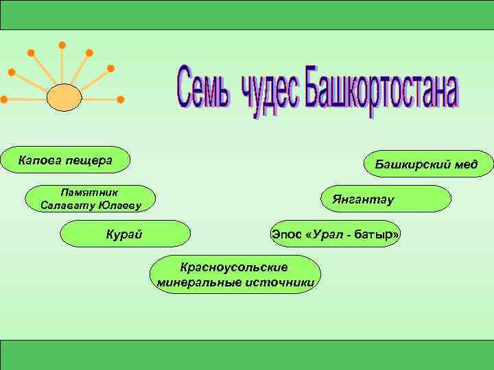 Капова пещера Башкирский мед Памятник Салавату Юлаеву Курай Янгантау Эпос «Урал - батыр» Красноусольские