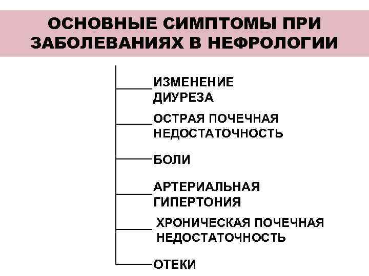 Изменения стула при заболеваниях