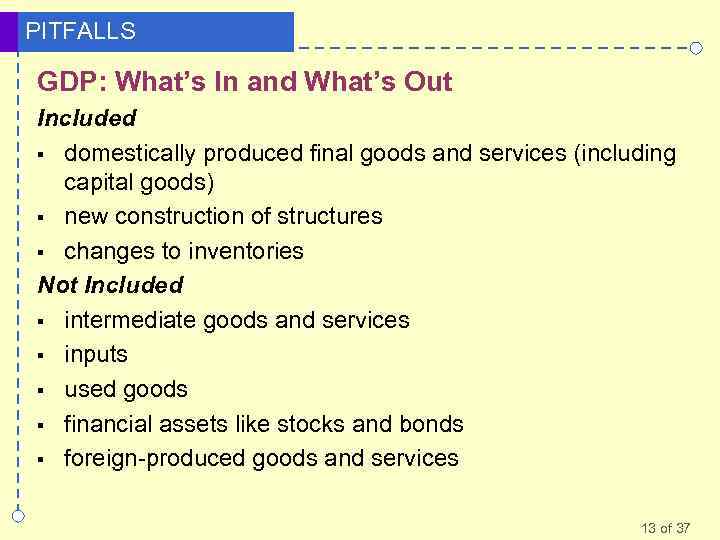 PITFALLS GDP: What’s In and What’s Out Included § domestically produced final goods and