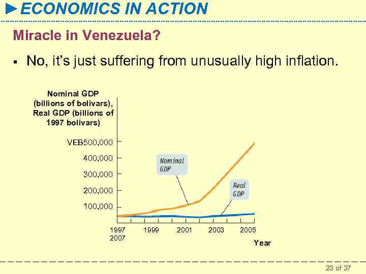 ►ECONOMICS IN ACTION Miracle in Venezuela? § No, it’s just suffering from unusually high