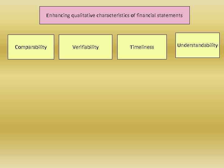 Enhancing qualitative characteristics of financial statements Comparability Verifiability Timeliness Understandability 