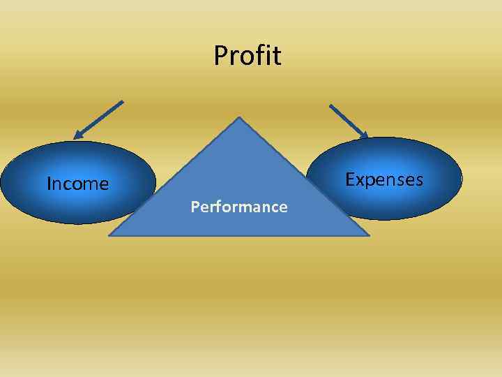 Profit Income Expenses Performance 