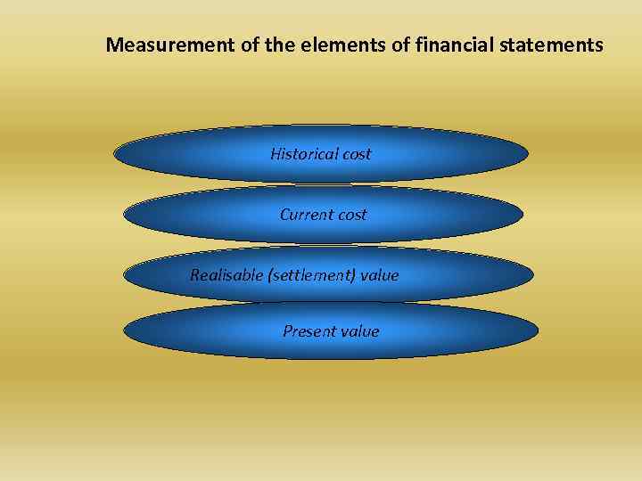 Measurement of the elements of financial statements Historical cost Current cost Realisable (settlement) value