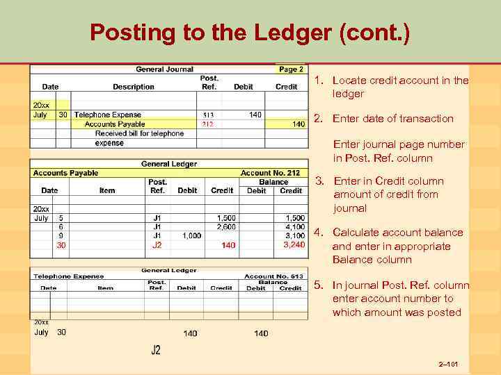 Posting to the Ledger (cont. ) 1. Locate credit account in the ledger 2.