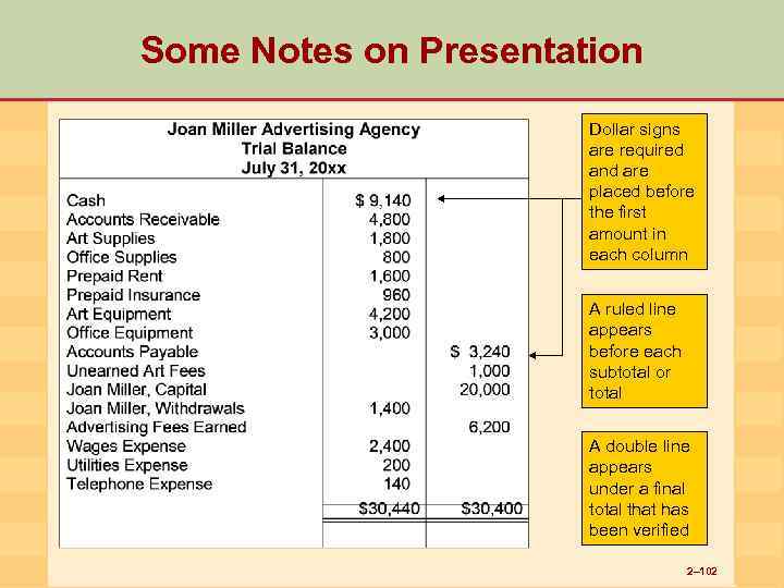 Some Notes on Presentation Dollar signs are required and are placed before the first