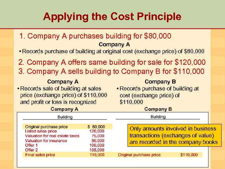 Applying the Cost Principle 1. Company A purchases building for $80, 000 Company A