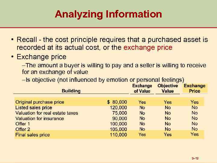 Analyzing Information • Recall - the cost principle requires that a purchased asset is