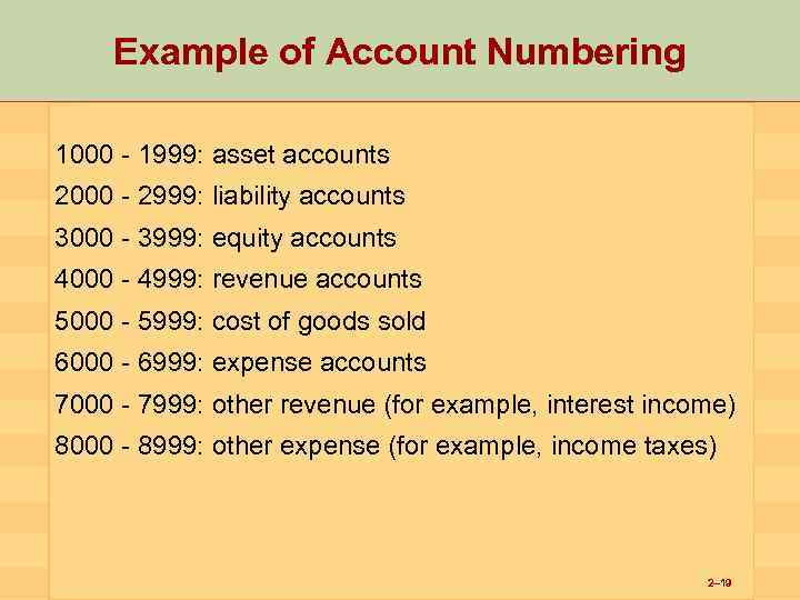Example of Account Numbering 1000 - 1999: asset accounts 2000 - 2999: liability accounts