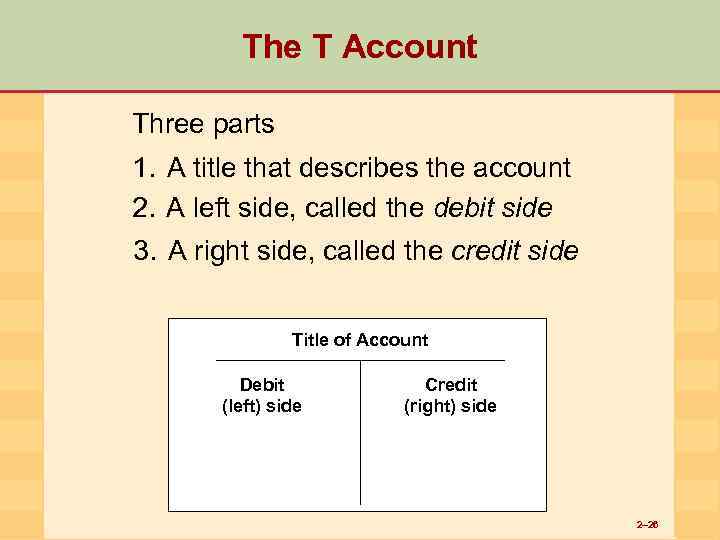 The T Account Three parts 1. A title that describes the account 2. A