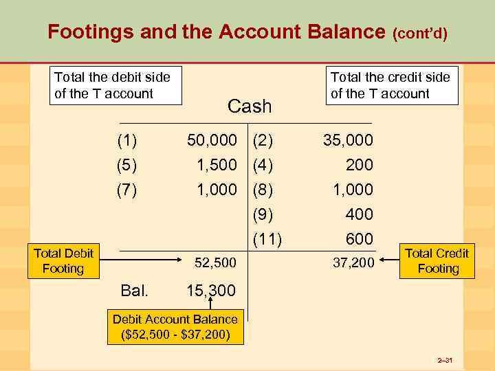 Footings and the Account Balance (cont’d) Total the debit side of the T account