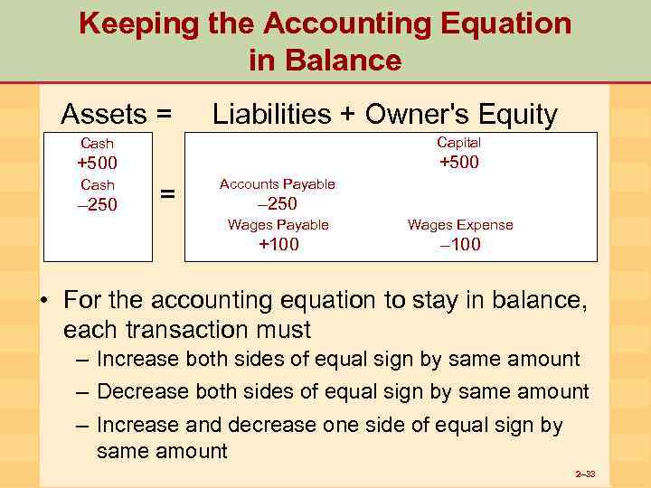Keeping the Accounting Equation in Balance Assets = Liabilities + Owner's Equity Cash Capital