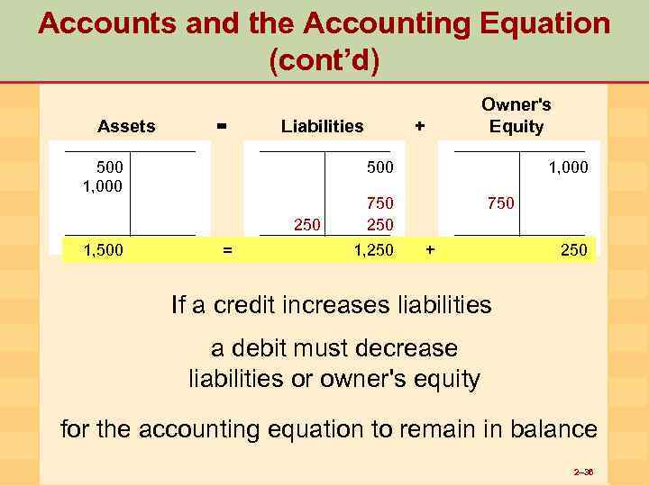 Accounts and the Accounting Equation (cont’d) Assets = Liabilities 500 1, 000 + 500