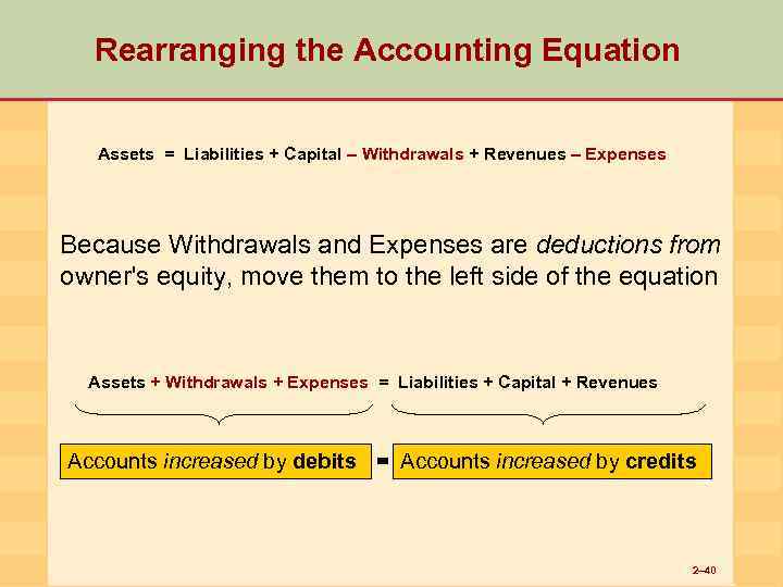 Rearranging the Accounting Equation Assets = Liabilities + Capital – Withdrawals + Revenues –