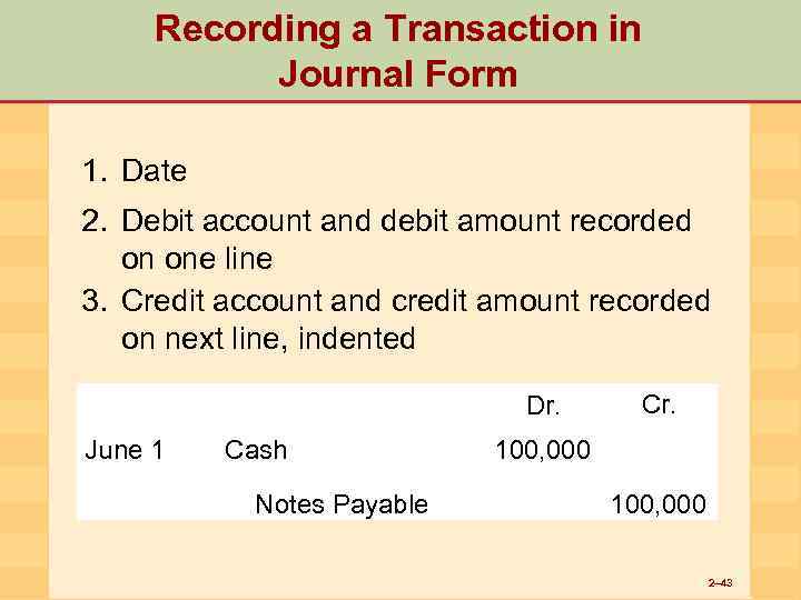 Recording a Transaction in Journal Form 1. Date 2. Debit account and debit amount