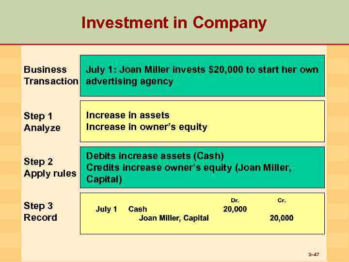 Investment in Company Business July 1: Joan Miller invests $20, 000 to start her