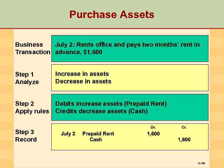 Purchase Assets Business July 2: Rents office and pays two months’ rent in Transaction