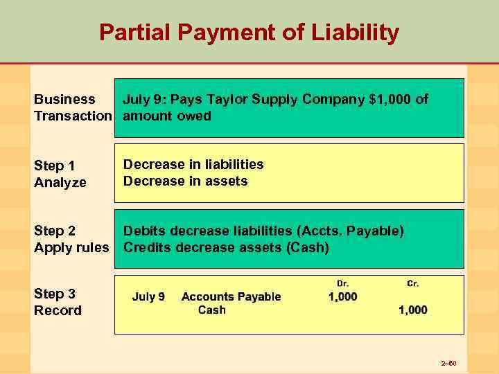 Partial Payment of Liability Business July 9: Pays Taylor Supply Company $1, 000 of