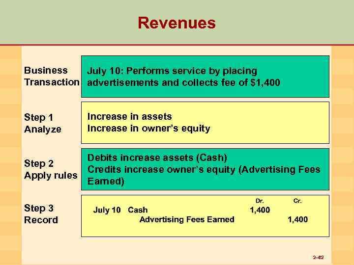 Revenues Business July 10: Performs service by placing Transaction advertisements and collects fee of
