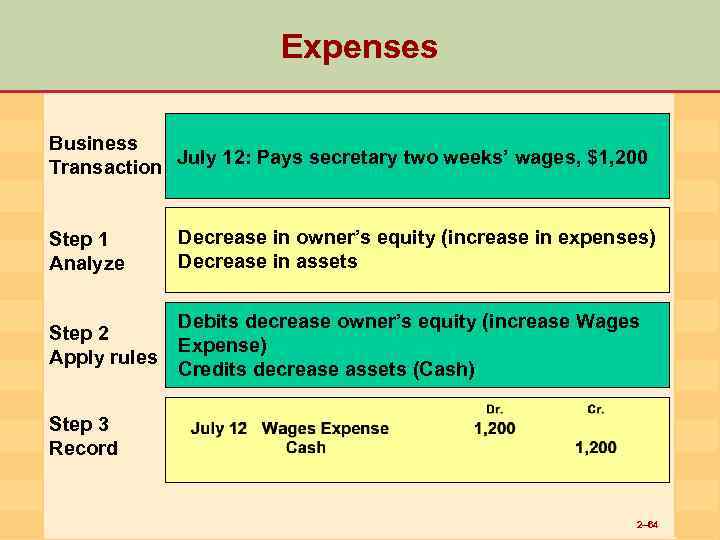 Expenses Business July 12: Pays secretary two weeks’ wages, $1, 200 Transaction Step 1