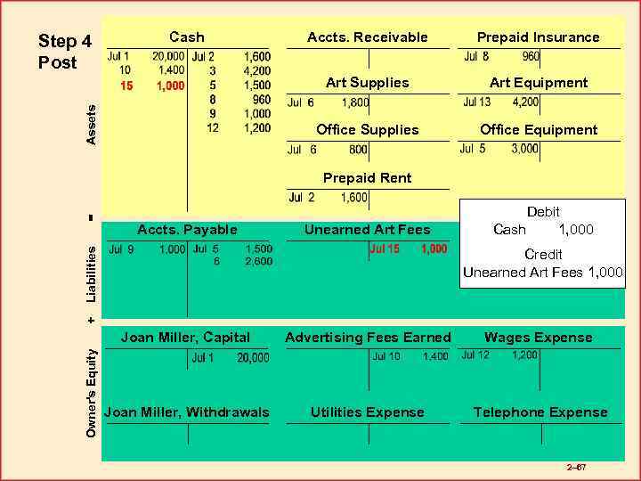 Cash Prepaid Insurance Art Equipment Office Supplies Assets Accts. Receivable Art Supplies Step 4