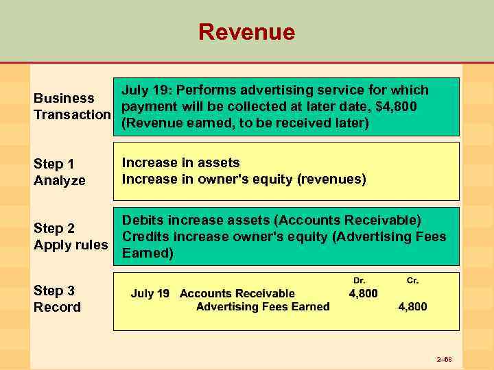 Revenue July 19: Performs advertising service for which Business payment will be collected at