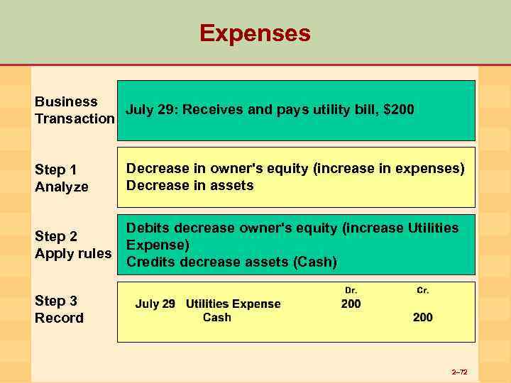 Expenses Business July 29: Receives and pays utility bill, $200 Transaction Step 1 Analyze