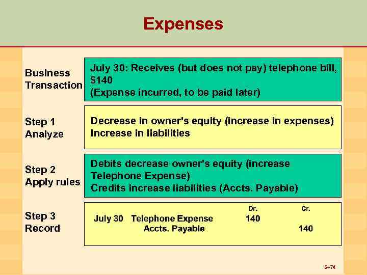 Expenses July 30: Receives (but does not pay) telephone bill, Business $140 Transaction (Expense