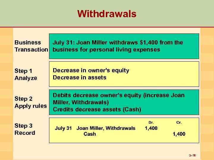 Withdrawals July 31: Joan Miller withdraws $1, 400 from the Business Transaction business for