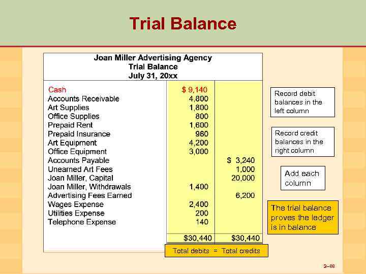 Trial Balance Record debit balances in the left column Record credit balances in the