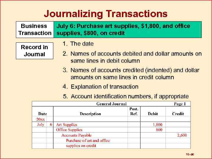 Journalizing Transactions Business July 6: Purchase art supplies, $1, 800, and office Transaction supplies,