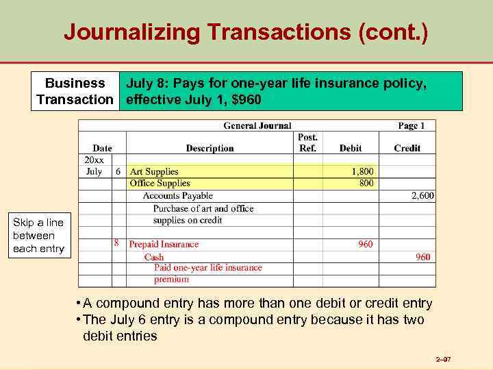 Journalizing Transactions (cont. ) Business July 8: Pays for one-year life insurance policy, Transaction