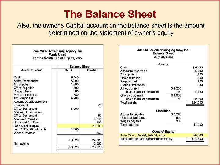 The balance sheet презентация