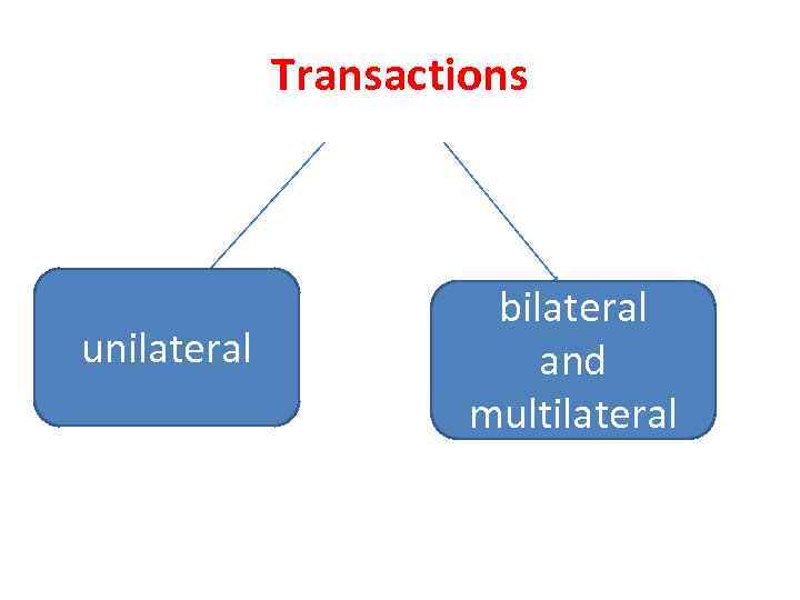 Transactions unilateral bilateral and multilateral 
