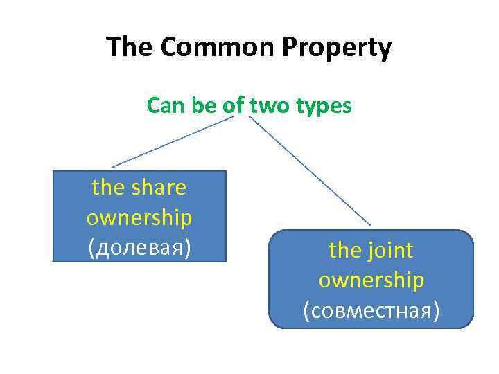The Common Property Can be of two types the share ownership (долевая) the joint