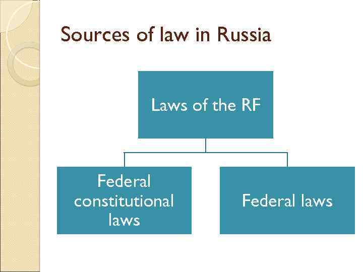 Sources of law in Russia Laws of the RF Federal constitutional laws Federal laws