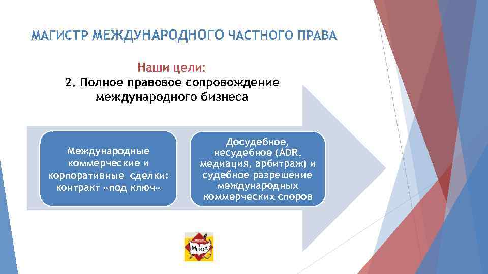 МАГИСТР МЕЖДУНАРОДНОГО ЧАСТНОГО ПРАВА Наши цели: 2. Полное правовое сопровождение международного бизнеса Международные коммерческие