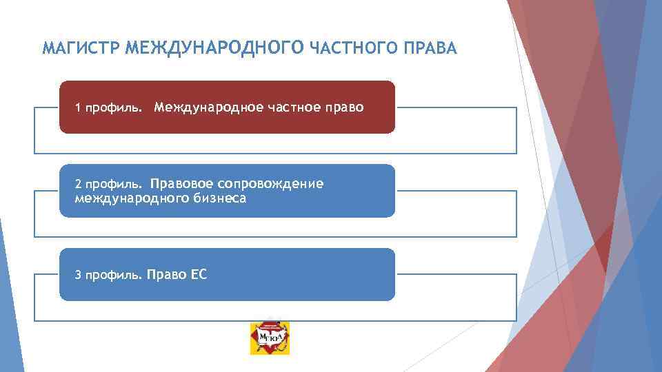 МАГИСТР МЕЖДУНАРОДНОГО ЧАСТНОГО ПРАВА 1 профиль. Международное частное право 2 профиль. Правовое сопровождение международного