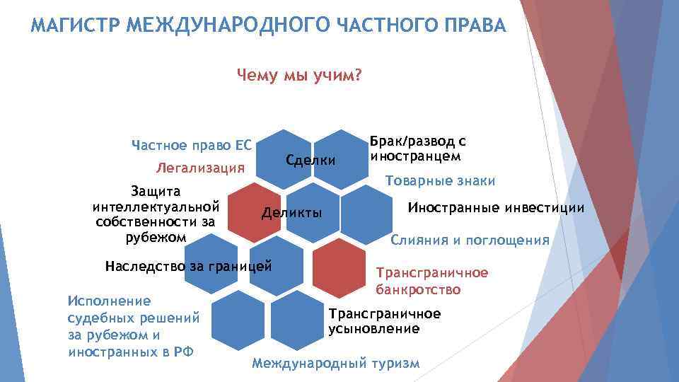 МАГИСТР МЕЖДУНАРОДНОГО ЧАСТНОГО ПРАВА Чему мы учим? Частное право ЕС Сделки Легализация Защита интеллектуальной