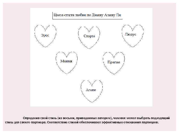 Определив свой стиль (из восьми, приведенных автором), человек может выбрать подходящий стиль для своего