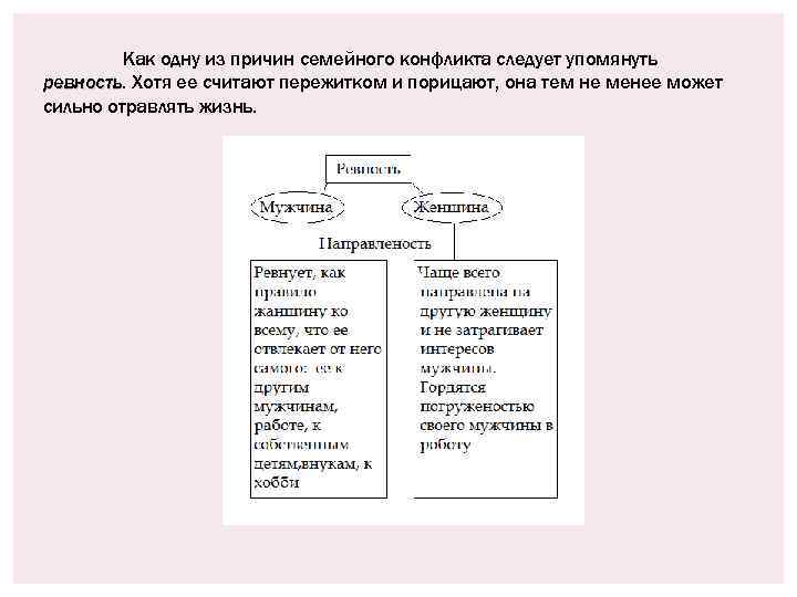 Как одну из причин семейного конфликта следует упомянуть ревность. Хотя ее считают пережитком и