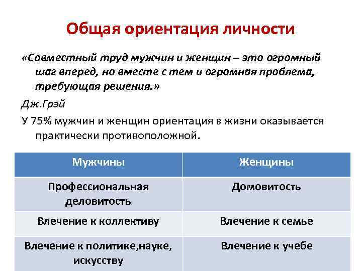 Рабочая ориентация. Чем является труд для женщин и мужчин таблица. Чем является труд для мужчин и женщин. Особенности труда женщин и мужчин. Ориентация личности.