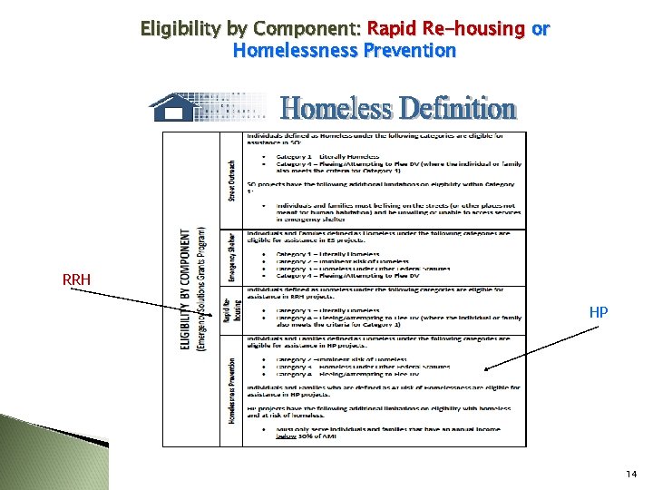 Eligibility by Component: Rapid Re-housing or Homelessness Prevention RRH HP 14 