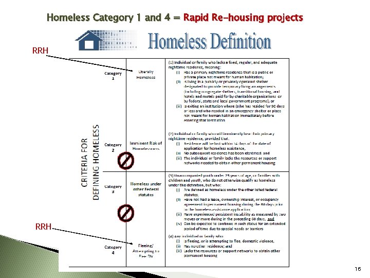 Homeless Category 1 and 4 = Rapid Re-housing projects RRH 16 