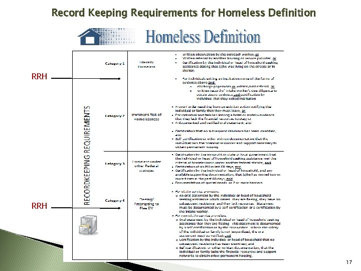 Record Keeping Requirements for Homeless Definition RRH 17 