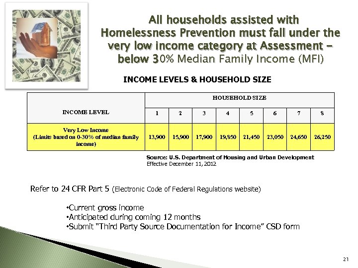 All households assisted with Homelessness Prevention must fall under the very low income category