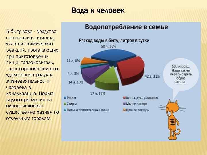 Вода и человек В быту вода - средство санитарии и гигиены, участник химических реакций,