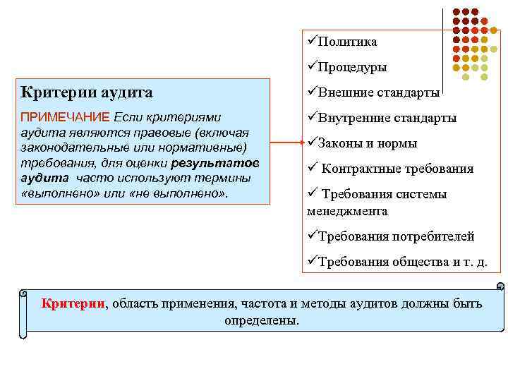 Критерии аудиторской проверки. Критерии аудита. Критерии аудита пример. Политика и процедуры аудита. Критерием качества аудита является.