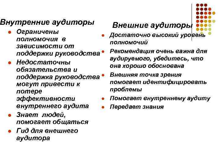 Внутренние аудиторы l l Ограничены l полномочия в зависимости от поддержки руководства l Недостаточны