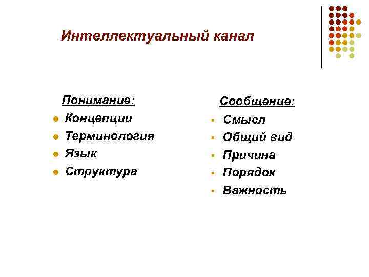 Интеллектуальный канал Понимание: l Концепции l Терминология l Язык l Структура § § §